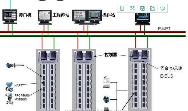 青岛PLC控制系统,青岛DCS控制系统,青岛高低压系统成套
